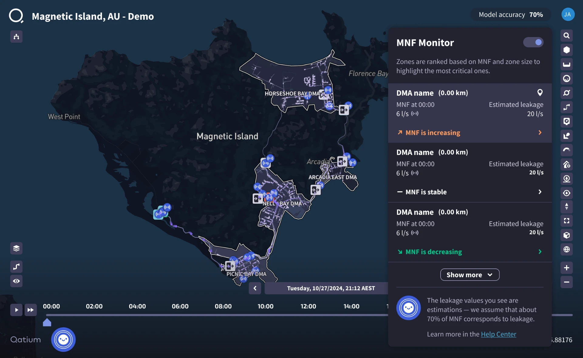 Qatium map of Magnetic Island with the minimum night flow monitor panel open, ranking district metered areas by minimum night flow and estimated leakage