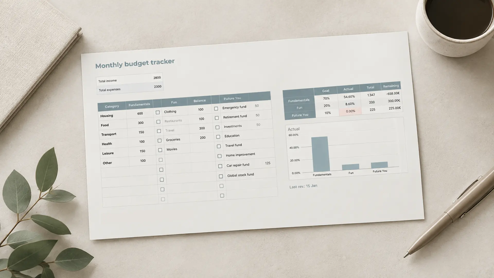 Printed monthly budget tracker showing income, expense categories and a spending chart